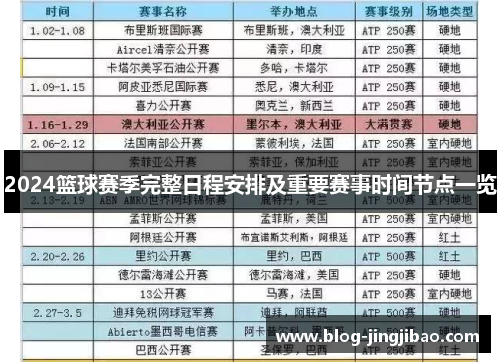 2024篮球赛季完整日程安排及重要赛事时间节点一览