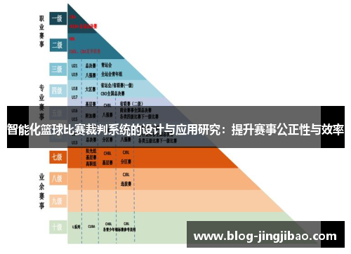 智能化篮球比赛裁判系统的设计与应用研究：提升赛事公正性与效率