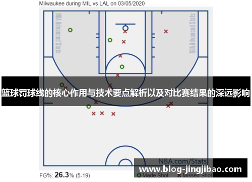 篮球罚球线的核心作用与技术要点解析以及对比赛结果的深远影响