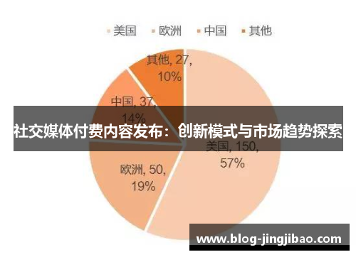 社交媒体付费内容发布：创新模式与市场趋势探索