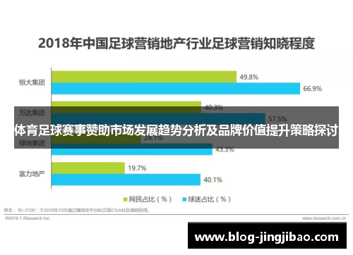 体育足球赛事赞助市场发展趋势分析及品牌价值提升策略探讨