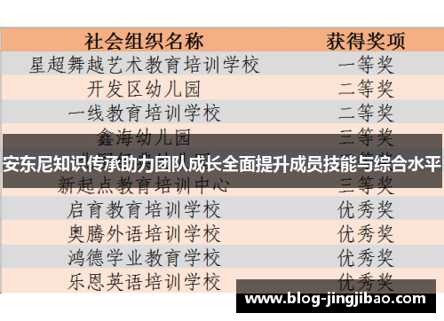 安东尼知识传承助力团队成长全面提升成员技能与综合水平