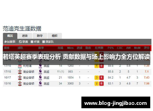 若塔英超赛季表现分析 贡献数据与场上影响力全方位解读