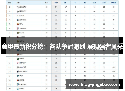 意甲最新积分榜：各队争冠激烈 展现强者风采