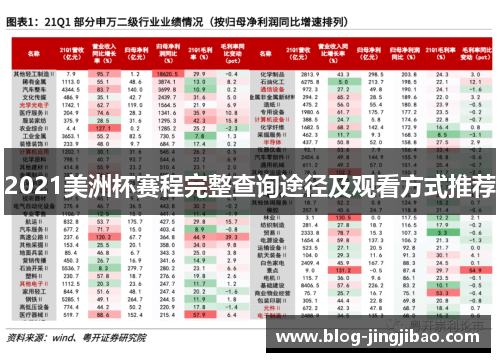2021美洲杯赛程完整查询途径及观看方式推荐