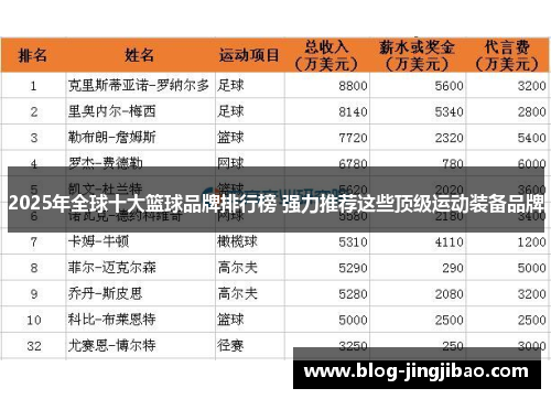 2025年全球十大篮球品牌排行榜 强力推荐这些顶级运动装备品牌