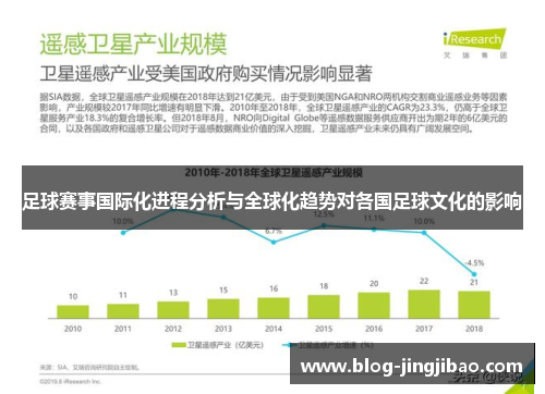足球赛事国际化进程分析与全球化趋势对各国足球文化的影响