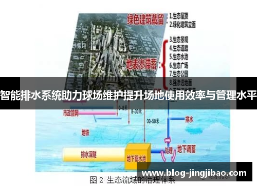 智能排水系统助力球场维护提升场地使用效率与管理水平