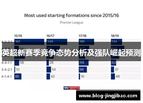 英超新赛季竞争态势分析及强队崛起预测