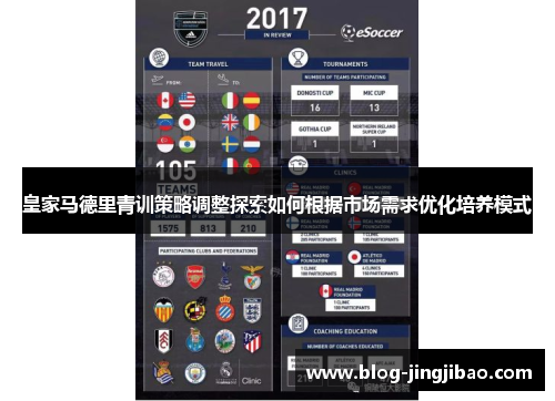 皇家马德里青训策略调整探索如何根据市场需求优化培养模式