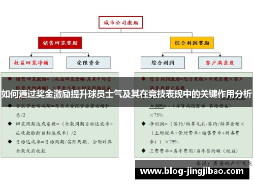 如何通过奖金激励提升球员士气及其在竞技表现中的关键作用分析