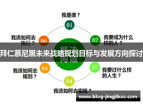 拜仁慕尼黑未来战略规划目标与发展方向探讨
