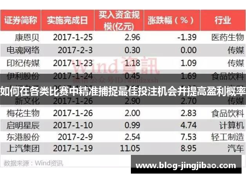 如何在各类比赛中精准捕捉最佳投注机会并提高盈利概率