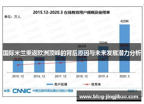 国际米兰重返欧洲顶峰的背后原因与未来发展潜力分析