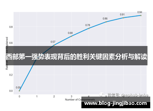 西部第一强势表现背后的胜利关键因素分析与解读