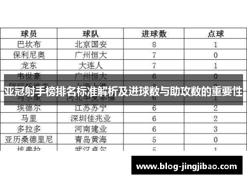 亚冠射手榜排名标准解析及进球数与助攻数的重要性