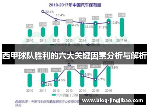西甲球队胜利的六大关键因素分析与解析