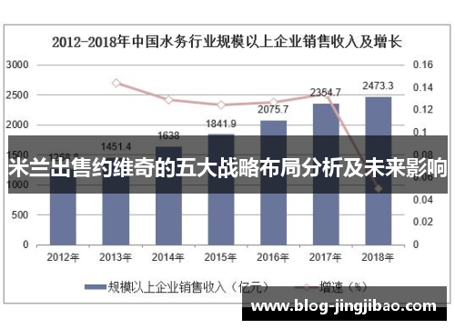 米兰出售约维奇的五大战略布局分析及未来影响