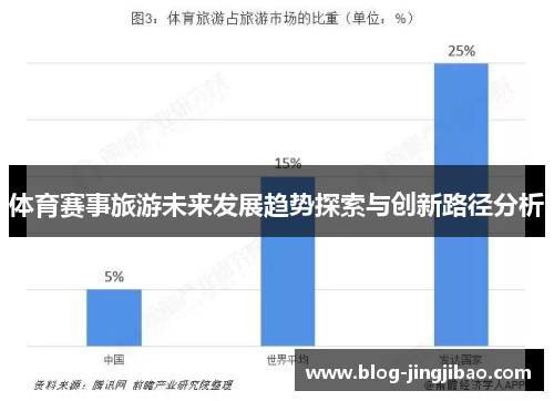 体育赛事旅游未来发展趋势探索与创新路径分析