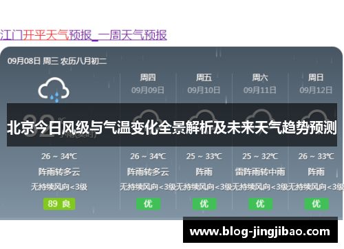 北京今日风级与气温变化全景解析及未来天气趋势预测