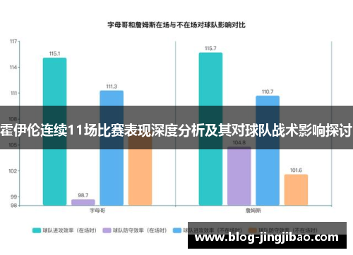 霍伊伦连续11场比赛表现深度分析及其对球队战术影响探讨