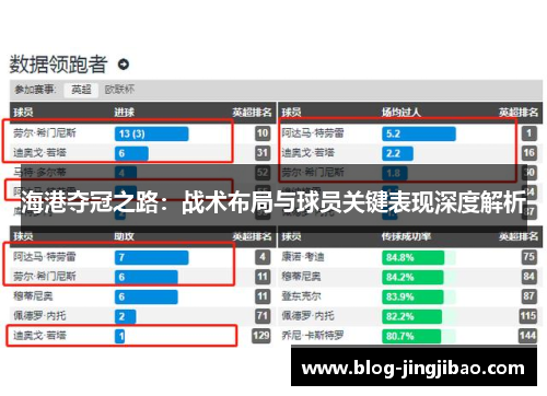 海港夺冠之路：战术布局与球员关键表现深度解析