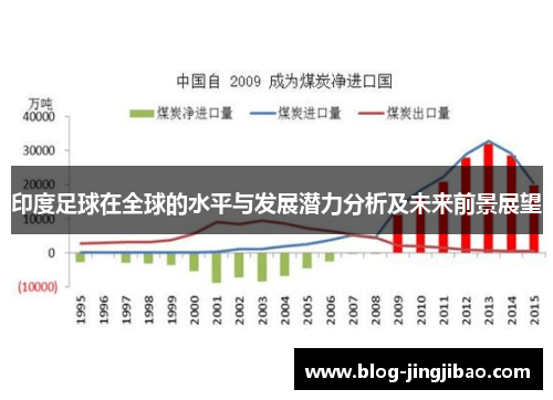 印度足球在全球的水平与发展潜力分析及未来前景展望