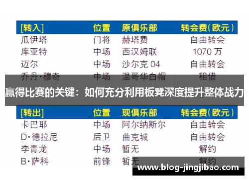 赢得比赛的关键:如何充分利用板凳深度提升整体战力 赢得比赛的关键:如何充分利用板凳深度提升整体战力