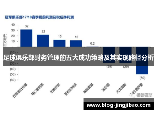 足球俱乐部财务管理的五大成功策略及其实现路径分析 足球俱乐部财务管理的五大成功策略及其实现路径分析