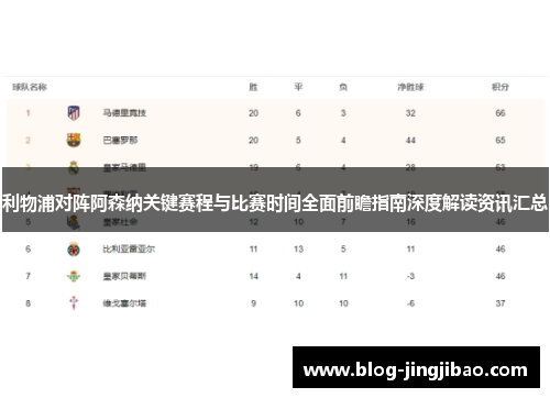 利物浦对阵阿森纳关键赛程与比赛时间全面前瞻指南深度解读资讯汇总 利物浦对阵阿森纳关键赛程与比赛时间全面前瞻指南深度解读资讯汇总
