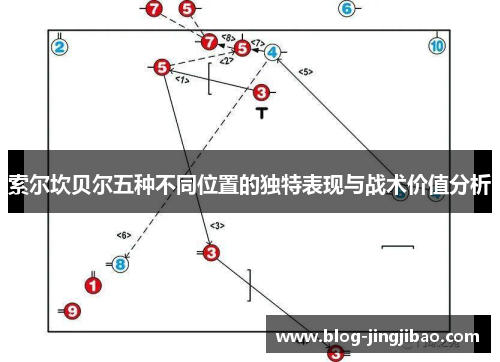 索尔坎贝尔五种不同位置的独特表现与战术价值分析
